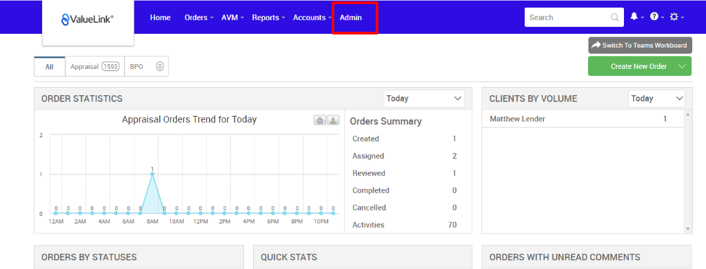 €ValueLink' 
Appraisal 
ORDER STATISTICS 
Home 
Orders 
AVM 
Reports 
Accounts 
apo 
Admin 
Today 
Orders Summary 
Created 
Assigned 
Reviewed 
Completed 
Cancelled 
Activities 
Search 
CLIENTS BY VOLUME 
Matthew Lender 
Switch To Teams Workboard 
Create New Order v 
Today 
Appraisal Orders Trend for Today 
1 ZAM 2AM 4AM SAM 
ORDERS BY STATUSES 
BAM 
1 OAM 12PM 
6PM 
8PM 
10PM 
2 
0 
0 
70 
QUICK STATS 
ORDERS WITH UNREAD COMMENTS 