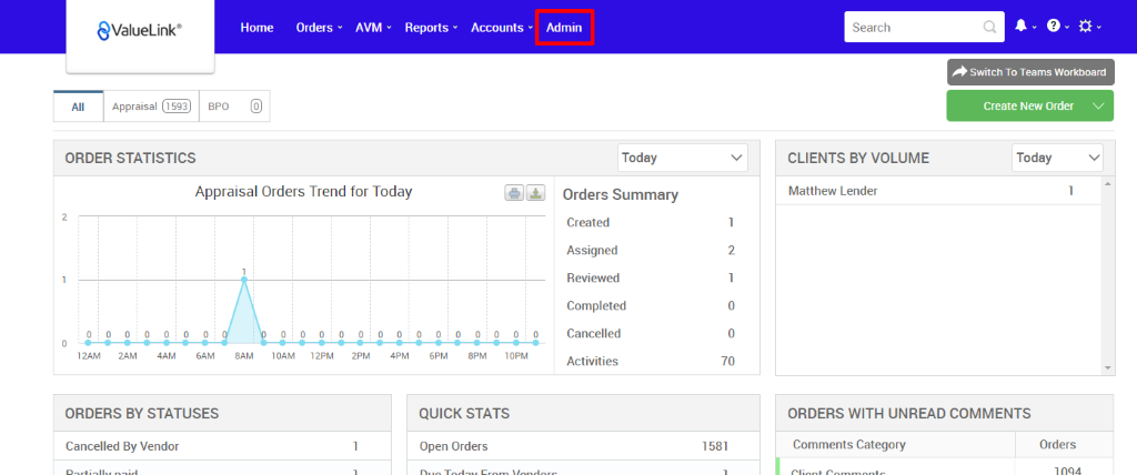 €ValueLink' 
Appraisal 
ORDER STATISTICS 
Home 
Orders 
AVM 
Reports 
Accounts 
apo 
Admin 
Today 
Orders Summary 
Created 
Assigned 
Reviewed 
Completed 
Cancelled 
Activities 
Search 
CLIENTS BY VOLUME 
Matthew Lender 
Switch To Teams Workboard 
Create New Order v 
Today 
Appraisal Orders Trend for Today 
1 ZAM 2AM 4AM SAM 
ORDERS BY STATUSES 
Cancelled By Vendor 
BAM 
1 OAM 12PM 
6PM 
8PM 
10PM 
QUICK STATS 
Open Orders 
2 
0 
0 
70 
1581 
ORDERS WITH UNREAD COMMENTS 
Comments Category 
Orders 