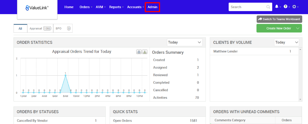 €ValueLink' 
Appraisal 
ORDER STATISTICS 
Home 
Orders 
AVM 
Reports 
Accounts 
apo 
Admin 
Today 
Orders Summary 
Created 
Assigned 
Reviewed 
Completed 
Cancelled 
Activities 
Search 
CLIENTS BY VOLUME 
Matthew Lender 
Switch To Teams Workboard 
Create New Order v 
Today 
Appraisal Orders Trend for Today 
1 ZAM 2AM 4AM SAM 
ORDERS BY STATUSES 
Cancelled By Vendor 
BAM 
1 OAM 12PM 
6PM 
8PM 
10PM 
QUICK STATS 
Open Orders 
2 
0 
0 
70 
1581 
ORDERS WITH UNREAD COMMENTS 
Comments Category 
Orders 