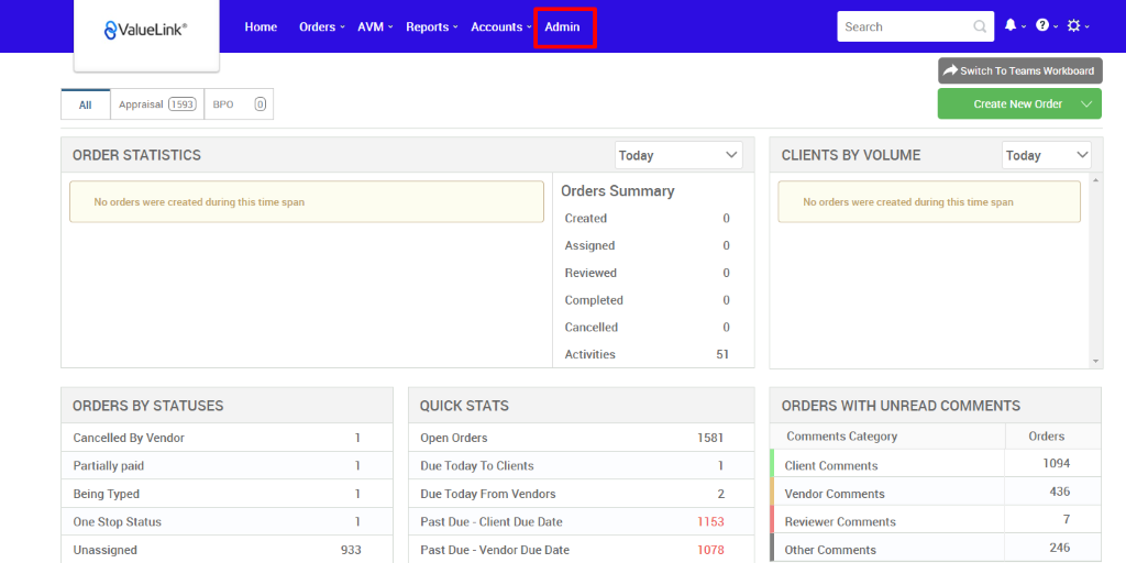 €ValueLink' 
Appraisal 
ORDER STATISTICS 
Home 
Orders 
AVM 
933 
Reports 
Accounts 
apo 
Admin 
Today 
Orders Summary 
Created 
Assigned 
Reviewed 
Completed 
Cancelled 
Activities 
Search 
CLIENTS BY VOLUME 
Switch To Teams Workboard 
Create New Order v 
Today 
No orders were created during this time span 
ORDERS BY STATUSES 
Cancelled By Vendor 
Partially paid 
Being Typed 
One Stop Status 
Unassigned 
QUICK STATS 
Open Orders 
Due Today To Clients 
Due Today From Vendors 
Past Due - Client Due Date 
Past Due - Vendor Due Date 
0 
0 
0 
0 
0 
51 
1581 
2 
1153 
1078 
No orders were created during this time span 
ORDERS WITH UNREAD COMMENTS 
Comments Category 
Client Comments 
Vendor Comments 
Reviewer Comments 
Other Comments 
Orders 
1094 
436 
7 
246 