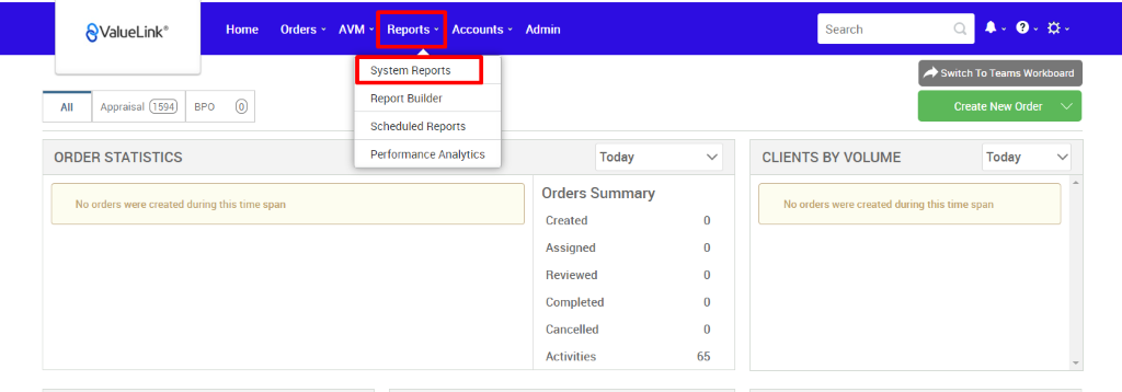 €ValueLink' 
Appraisal 
ORDER STATISTICS 
Home 
Orders 
AVM Reports Accounts 
System Reports 
Report Builder 
Scheduled Reports 
Performance Analytics 
Admin 
apo 
Search 
CLIENTS BY VOLUME 
Switch To Teams Workboard 
Create New Order v 
Today 
No orders were created during this time span 
Today 
Orders Summary 
Created 
Assigned 
Reviewed 
Completed 
Cancelled 
Activities 
No orders were created during this time span 
0 
0 
0 
0 
0 
65 