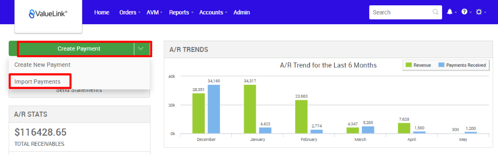 €ValueLink' 
Horne 
Ord«s • 
AVM • 
Reports 
Accounts • 
Admin 
34317 
January 
Search 
A/R Trend for the Last 6 Months 
Create Payment 
Create New Payment 
Import Payments 
Denu o 
A/R STATS 
$116428.65 
TOTAL RECEIVABLES 
A/R TRENDS 
34160 
28,351 
Revenue 
Payments Received 
2774 
February 
7,628 
5,265 
April 
300 
1 zc.o 