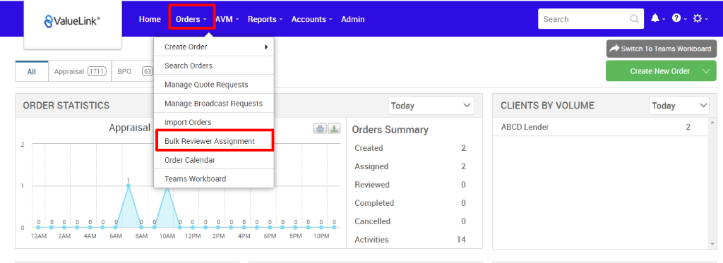 €ValueLink' 
Appraisal 
ORDER STATISTICS 
apo 
Home 
63 
Orders 
Create Order 
Search Orders 
AVM 
Reports 
Accounts 
Appraisal 
Manage Quote Requests 
Manage Broadcast Requests 
Import Orders 
Bulk Reviewer Assignment 
Order Calendar 
Teams Workboard 
Admin 
Today 
Orders Summary 
Created 
Assigned 
Reviewed 
Completed 
Cancelled 
Activities 
Search 
CLIENTS BY VOLUME 
ABCD Lender 
Switch To Teams Workboard 
Create New Order v 
Today 
2 
1 ZAM 2AM 4AM SAM 
BAM 
1 OAM 
12PM 
6PM 
8PM 
10PM 
2 
2 
0 
0 
0 
14 