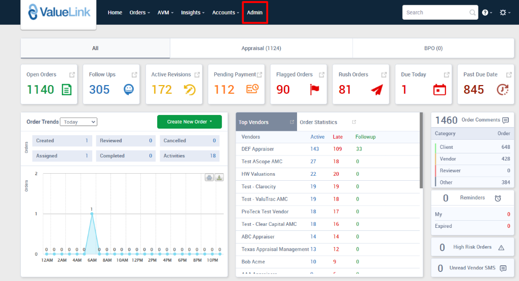 ValueLink 
Home 
orders 
AVM 
Insights 
Accounts 
Admin 
Appraisal (1124) 
Open Orders 
1140 @ 
Order Trends 
Created 
Assigned 
0 
12AM 4AM 
Follow Ups 
305 
Reviewed 
Active Revisions 
172 ED 
Create New Order • 
Pending Payment 
112 €9 
Top Valdors 
Vendors 
DEF Appraiser 
Flagged Orders 
90 
Order Statistics 
Rush Orders 
81 
Active Late 
o 
O 
Cancelled 
Activities 
Followup 
33 
Search 
BPO (0) 
Due Today 
Category 
Client 
Vendor 
Reviewer 
0 
Past Due Date 
845 @ 
Order Comments 
Order 
648 
428 
384 
Completed 
SAM IOAM 12PM 
18 
BPM 1 oPM 
Test AScope AMC 
HW Valuations 
Test - Clarocity 
Test - ValuTrac AMC 
ProTeck Test Vendor 
Test - Clear Capital AMC 
ABC Appraiser 
143 
27 
22 
19 
19 
18 
18 
14 
109 
18 
20 
19 
18 
17 
16 
14 
12 
Other 
My 
Expired 
Reminders 
Texas Appraisal Management 13 
6AM 
2PM 4PM 6PM 
80b Acme 
10 
High Risk Orders A 
Unread Vendor SMS 