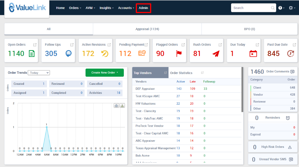 ValueLink 
Home 
orders 
AVM 
Insights 
Accounts 
Admin 
Appraisal (1124) 
c 
0 
Open Orders 
1140 @ 
Order Trends 
Created 
Assigned 
0 
12AM 4AM 
Follow Ups 
305 
Reviewed 
Active Revisions 
172 5) 
Create New Order • 
Pending Payment 
112 €9 
Flagged Orders 
90 
Rush Orders 
81 
Top Valdors 
Vendors 
DEF Appraiser 
Test AScope AMC 
HW Valuations 
Test - Clarocity 
Test - ValuTrac AMC 
ProTeck Test Vendor 
Test - Clear Capital AMC 
ABC Appraiser 
Order Statistics 
Active Late 
o 
O 
Cancelled 
Activities 
Followup 
33 
Search 
BPO (0) 
Due Today 
Category 
Client 
Vendor 
Reviewer 
Past Due Date 
845 @ 
Order Comments 
Order 
648 
428 
384 
Completed 
SAM IOAM 12PM 
18 
BPM 1 oPM 
143 
27 
22 
19 
19 
18 
18 
14 
109 
18 
20 
19 
18 
17 
16 
14 
12 
Other 
My 
Expired 
Reminders 
Texas Appraisal Management 13 
6AM 
2PM 4PM 6PM 
80b Acme 
10 
High Risk Orders A 
Unread Vendor SMS 