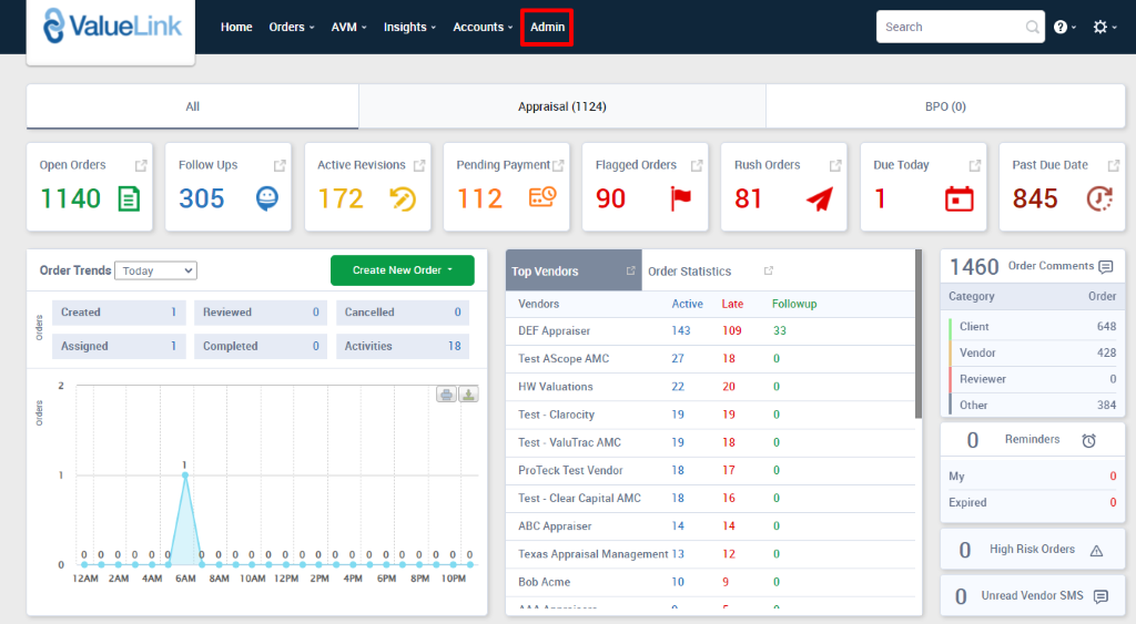 ValueLink 
Home 
orders 
AVM 
Insights 
Accounts 
Admin 
Appraisal (1124) 
Open Orders 
1140 @ 
Order Trends 
Created 
Assigned 
0 
12AM 4AM 
Follow Ups 
305 
Reviewed 
Active Revisions 
172 ED 
Create New Order • 
Pending Payment 
112 €9 
Top Valdors 
Vendors 
DEF Appraiser 
Flagged Orders 
90 
Order Statistics 
Rush Orders 
81 
Active Late 
o 
O 
Cancelled 
Activities 
Followup 
33 
Search 
BPO (0) 
Due Today 
Category 
Client 
Vendor 
Reviewer 
0 
Past Due Date 
845 @ 
Order Comments 
Order 
648 
428 
384 
Completed 
SAM IOAM 12PM 
18 
BPM 1 oPM 
Test AScope AMC 
HW Valuations 
Test - Clarocity 
Test - ValuTrac AMC 
ProTeck Test Vendor 
Test - Clear Capital AMC 
ABC Appraiser 
143 
27 
22 
19 
19 
18 
18 
14 
109 
18 
20 
19 
18 
17 
16 
14 
12 
Other 
My 
Expired 
Reminders 
Texas Appraisal Management 13 
6AM 
2PM 4PM 6PM 
80b Acme 
10 
High Risk Orders A 
Unread Vendor SMS 