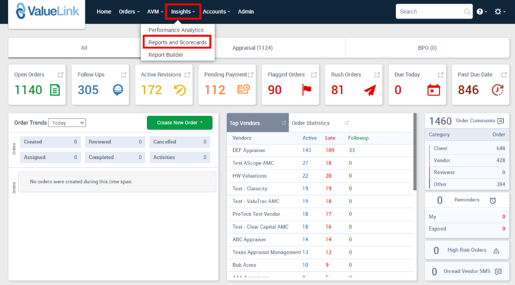 ValueLink 
Home 
Orders 
AVM Insights Accounts v 
Performance Analytics 
Reports and Scorecards 
Admin 
Appraisal (1124) 
Rush Orders 
81 
Search 
BPO (0) 
Due Today 
Category 
Client 
Vendor 
Reviewer 
c 
0 
Open Orders 
1140 @ 
Order Trends 
Created 
Assigned 
Follow Ups 
305 
Reviewed 
Completed 
Report Builder 
Active Revisions 
172 
Pending Payment 
112 €9 
Top Valdors 
Vendors 
DEF Appraiser 
Flagged Orders 
90 
Order Statistics 
O 
O 
o 
O 
Create New Order • 
Cancelled 
Activities 
Active Late 
Followup 
33 
No orders were created during this time span 
143 
27 
22 
19 
19 
18 
18 
14 
Past Due Date 
846 @ 
Order Comments 
Order 
648 
428 
384 
Test AScope AMC 
HW Valuations 
Test - Clarocity 
Test - ValuTrac AMC 
ProTeck Test Vendor 
Test - Clear Capital AMC 
ABC Appraiser 
109 
18 
20 
19 
18 
17 
16 
14 
12 
Other 
My 
Expired 
Reminders 
Texas Appraisal Management 13 
80b Acme 
10 
High Risk Orders A 
Unread Vendor SMS 
