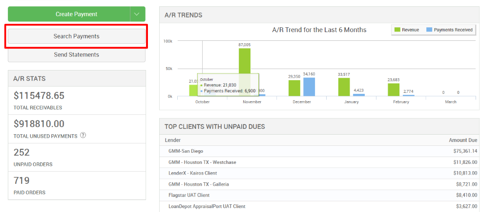 Create Payment 
Search Payments 
Send Statements 
A/R STATS 
Sl 15478.65 
TOTAL RECEIVABLES 
8810.00 
TOTAL UNUSED PAYMENTS @ 
252 
UNPAID ORDERS 
719 
PAID ORDERS 
A/R TRENDS 
A/R Trend for the Last 6 Months 
100k 
87,005 
October 
21 
• Revenue: 21 ,030 
• Payments Received: 6,900 00 
October 
November 
TOP CLIENTS WITH UNPAID DUES 
Lender 
GMM-San Diego 
GMM - Houston TX - Westchase 
LenderX - Kairos Client 
GMM - Houston TX - Galleria 
Flagstar IJAT Client 
LoanDepot AppraisalPort UAT Client 
34160 
29,350 
December 
33,517 
January 
Revenue 
23,683 
2774 
Payments Received 
March 
Amount Due 
9,410.00 
9,627.00 