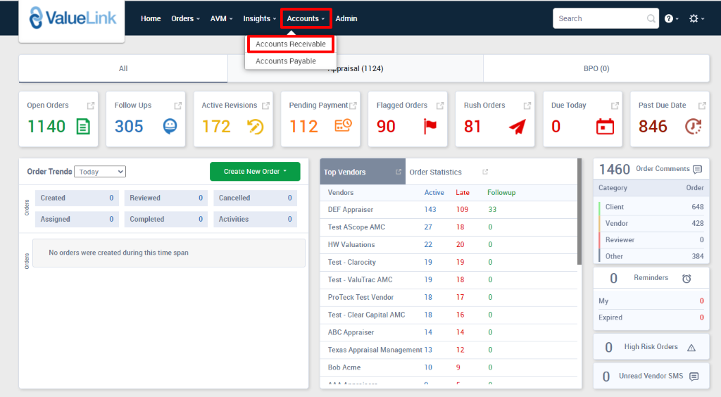 ValueLink 
Home 
orders 
AVM 
Insights Accounts v 
Accounts Receivable 
Accounts Payable 
Admin 
aisal (1124) 
Search 
BPO (0) 
Due Today 
Category 
Client 
Vendor 
Reviewer 
c 
0 
Open Orders 
1140 @ 
Order Trends 
Created 
Assigned 
Follow Ups 
305 
Reviewed 
Completed 
Active Revisions 
172 5) 
Pending Payment 
112 €9 
Top Valdors 
Vendors 
DEF Appraiser 
Flagged Orders 
90 
Order Statistics 
Rush Orders 
81 
0 
0 
o 
O 
Create New Order • 
Cancelled 
Activities 
Active Late 
Followup 
33 
No orders were created during this time span 
143 
27 
22 
19 
19 
18 
18 
14 
Past Due Date 
846 @ 
Order Comments 
Order 
648 
428 
384 
Test AScope AMC 
HW Valuations 
Test - Clarocity 
Test - ValuTrac AMC 
ProTeck Test Vendor 
Test - Clear Capital AMC 
ABC Appraiser 
109 
18 
20 
19 
18 
17 
16 
14 
12 
Other 
My 
Expired 
Reminders 
Texas Appraisal Management 13 
80b Acme 
10 
High Risk Orders A 
Unread Vendor SMS 
