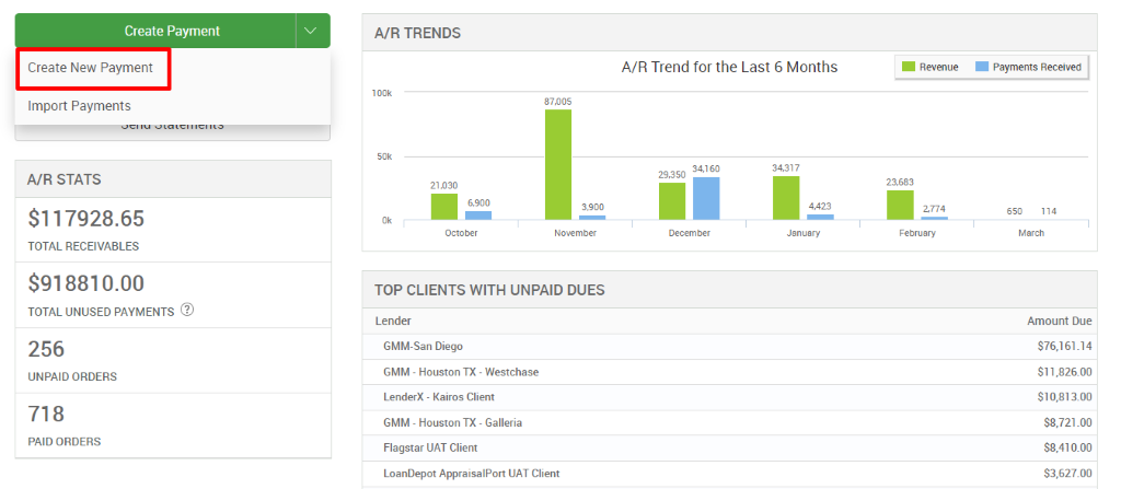 Create Payment 
Create New Payment 
Import Payments 
A/R STATS 
Sl 17928.65 
TOTAL RECEIVABLES 
8810.00 
TOTAL UNUSED PAYMENTS @ 
256 
UNPAID ORDERS 
718 
PAID ORDERS 
A/R TRENDS 
100k 
87,005 
21 ,030 
6,900 
3,900 
October 
November 
TOP CLIENTS WITH UNPAID DUES 
Lender 
GMM-San Diego 
GMM - Houston TX - Westchase 
LenderX - Kairos Client 
GMM - Houston TX - Galleria 
Flagstar IJAT Client 
LoanDepot AppraisalPort UAT Client 
A/R Trend for the Last 6 Months 
34,160 
29,350 
December 
34,317 
January 
Revenue 
23,683 
2774 
Payments Received 
March 
Amount Due 
9,410.00 
9,627.00 