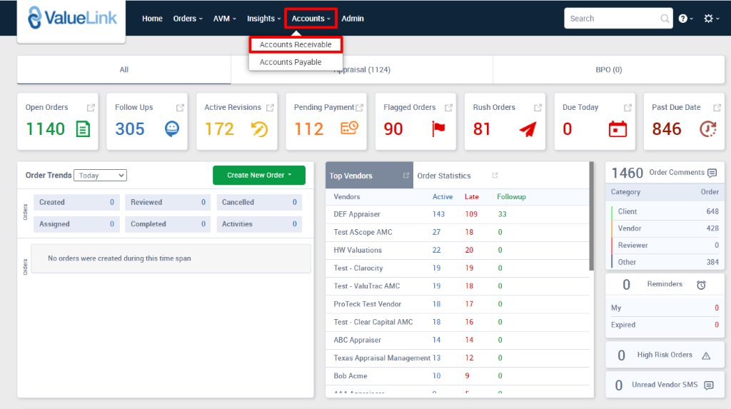 ValueLink 
Home 
orders 
AVM 
Insights Accounts v 
Accounts Receivable 
Accounts Payable 
Admin 
isal (1124) 
Search 
BPO (0) 
Due Today 
Category 
Client 
Vendor 
Reviewer 
Q 
0 
Open Orders 
1140 @ 
Order Trends 
Created 
Assigned 
Follow Ups 
305 
Reviewed 
Completed 
Active Revisions 
172 6) 
Pending Payment 
112 €9 
Top Valdors 
Vendors 
DEF Appraiser 
Flagged Orders 
90 
Order Statistics 
Rush Orders 
81 
O 
O 
o 
O 
Create New Order • 
Cancelled 
Activities 
Active Late 
Followup 
33 
No orders were created during this time span 
143 
27 
22 
19 
19 
18 
18 
14 
Past Due Date 
846 @ 
Order Comments 
Order 
648 
428 
384 
Test AScope AMC 
HW Valuations 
Test - Clarocity 
Test - ValuTrac AMC 
ProTeck Test Vendor 
Test - Clear Capital AMC 
ABC Appraiser 
109 
18 
20 
19 
18 
17 
16 
14 
12 
Other 
My 
Expired 
Reminders 
Texas Appraisal Management 13 
80b Acme 
10 
High Risk Orders A 
Unread Vendor SMS 