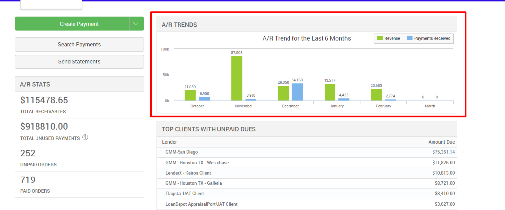 How To Manage Accounts Receivable – ValueLink Software